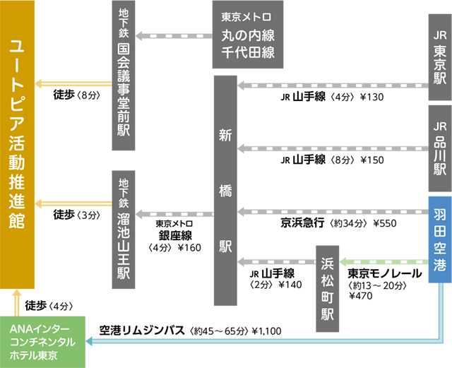 経路マップ