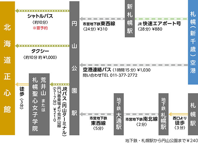 経路マップ
