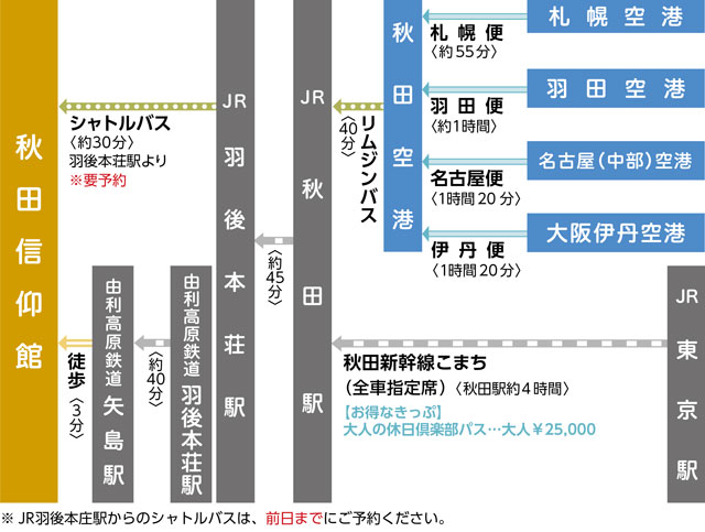 経路マップ