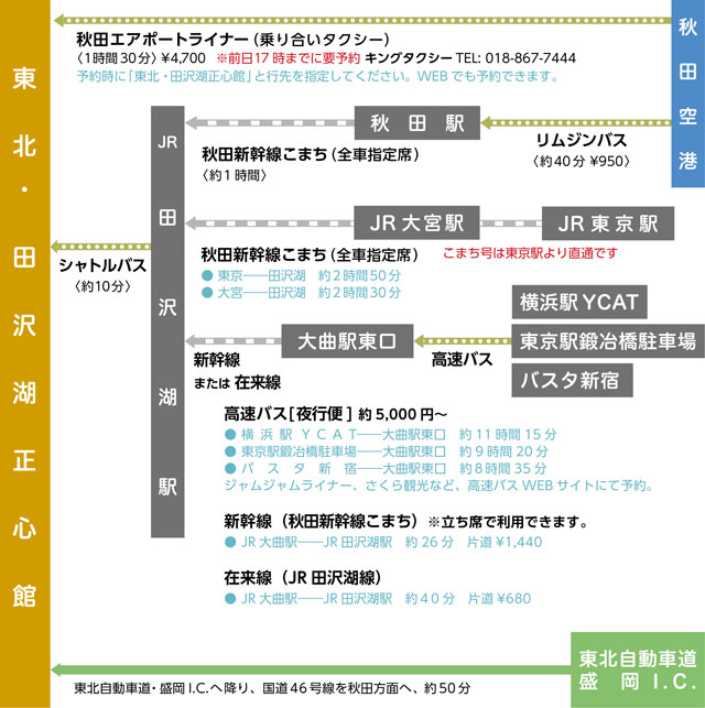 経路マップ