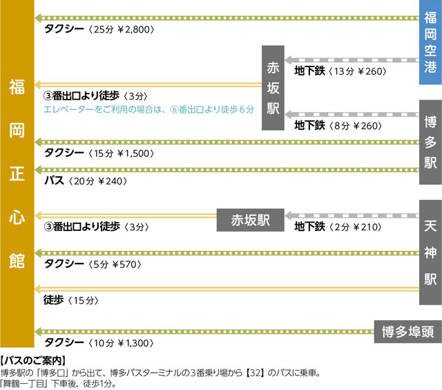 経路マップ