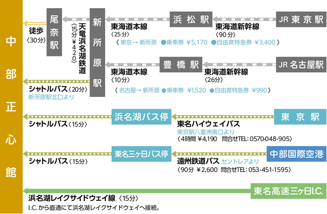 経路マップ