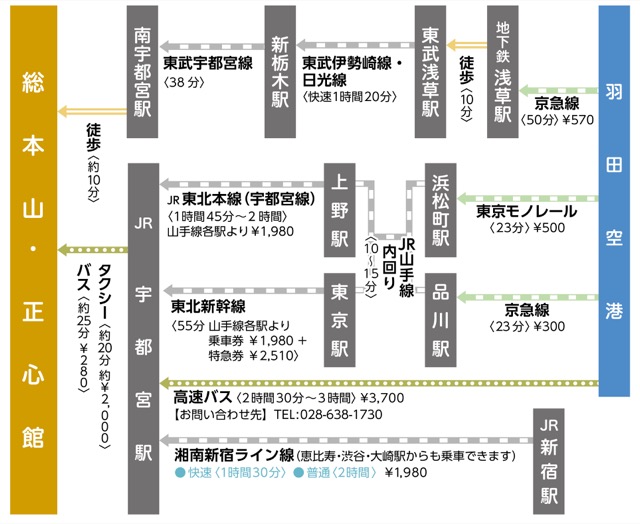 経路マップ