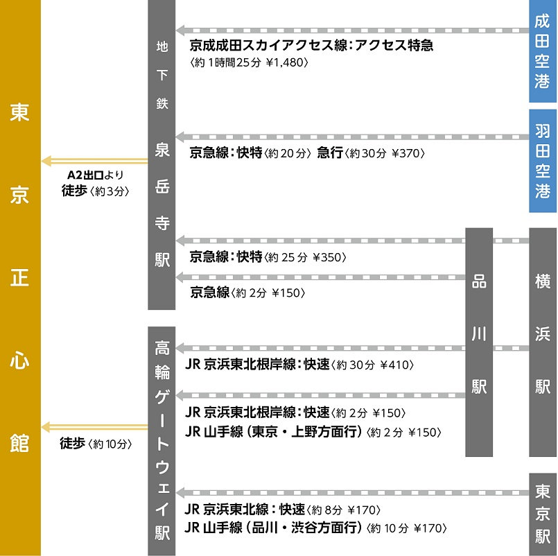 経路マップ