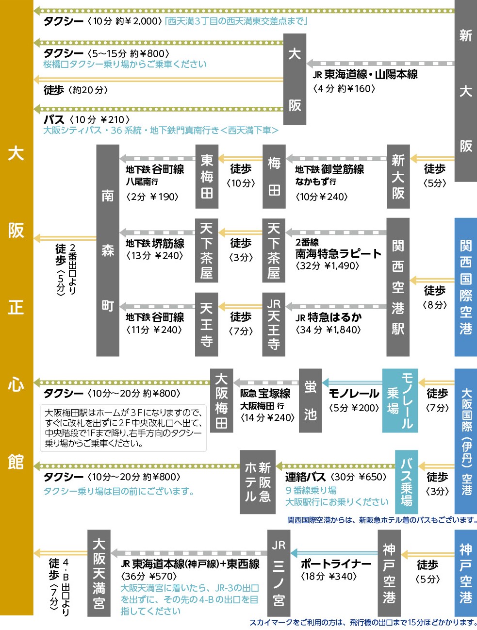 経路マップ