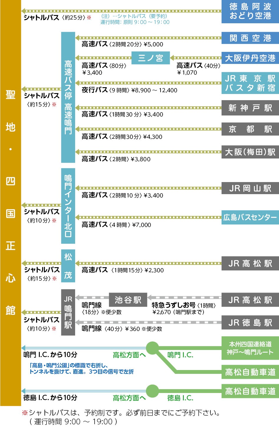 経路マップ