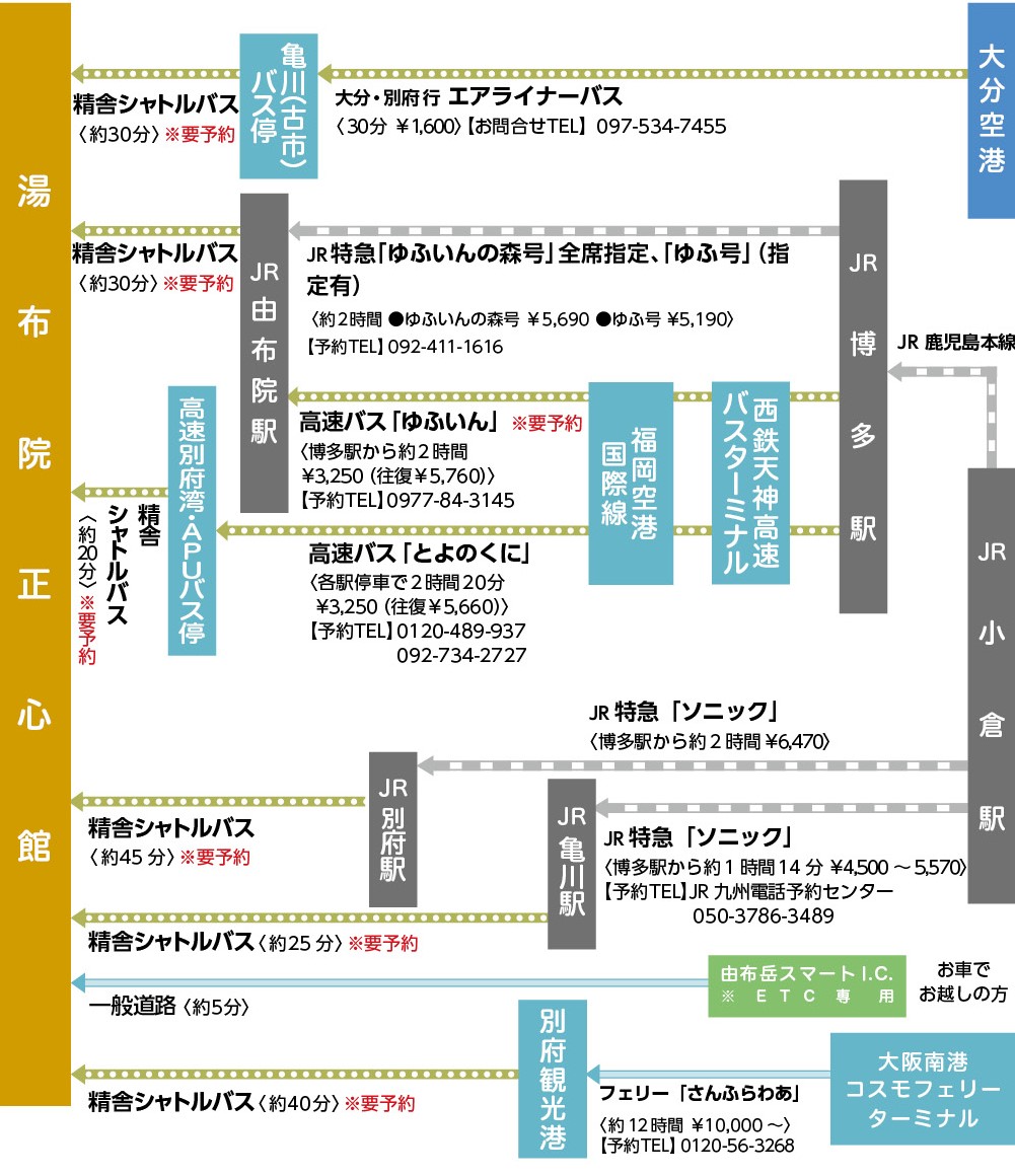 経路マップ