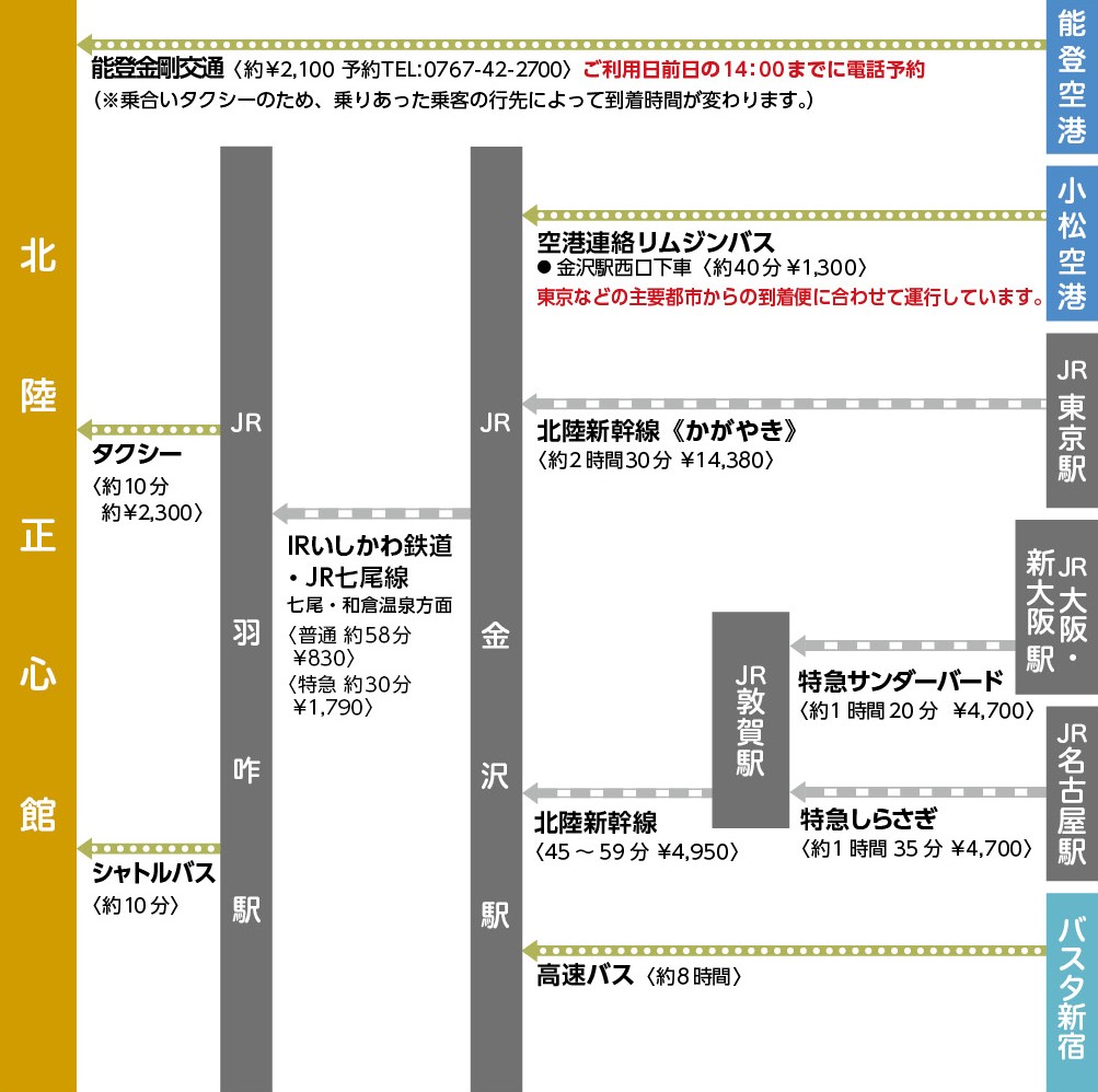 北陸正心館＿経路マップ