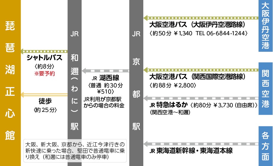 経路マップ