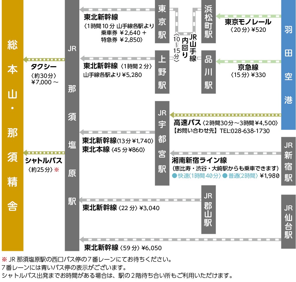 経路マップ