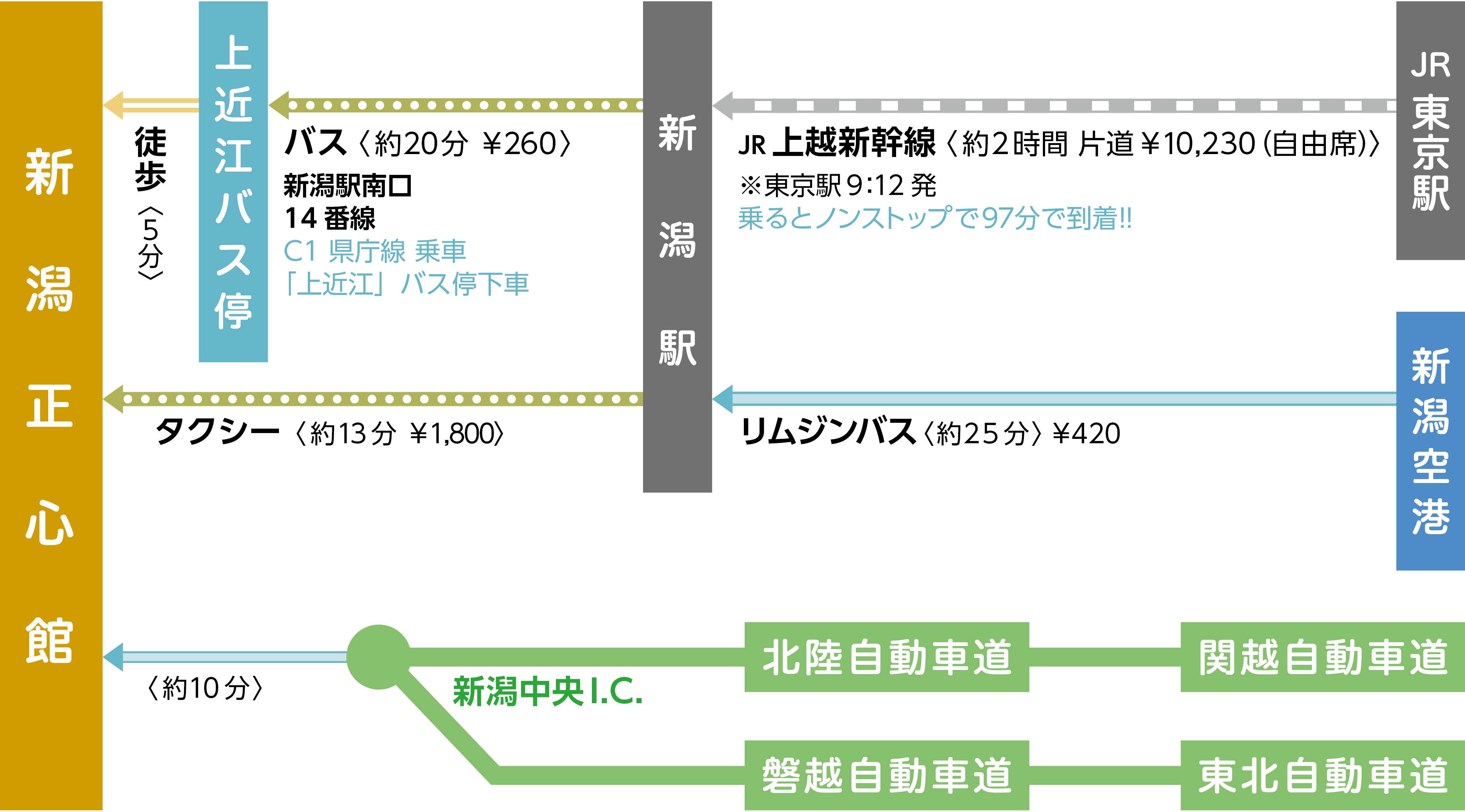 経路マップ