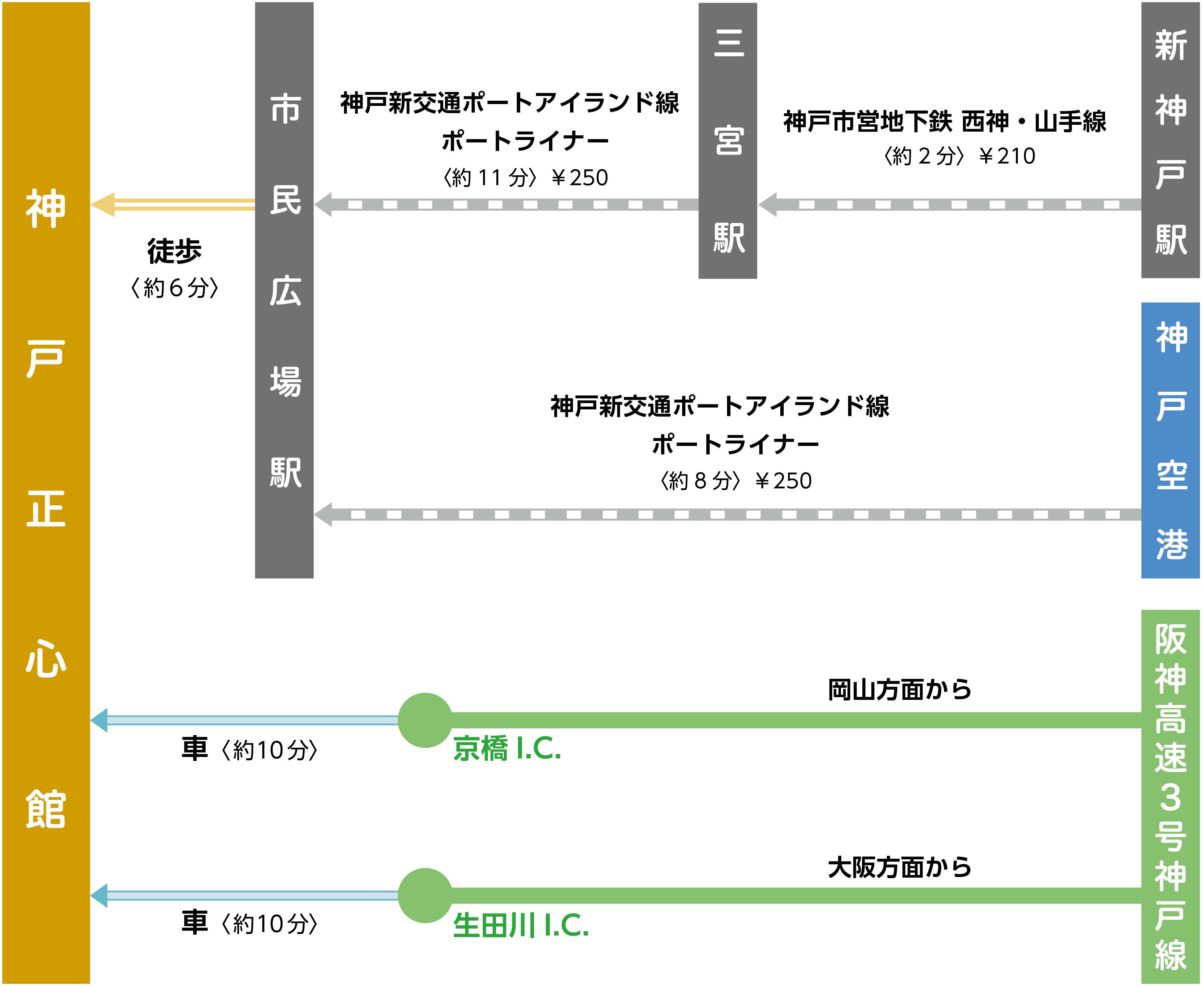 経路マップ