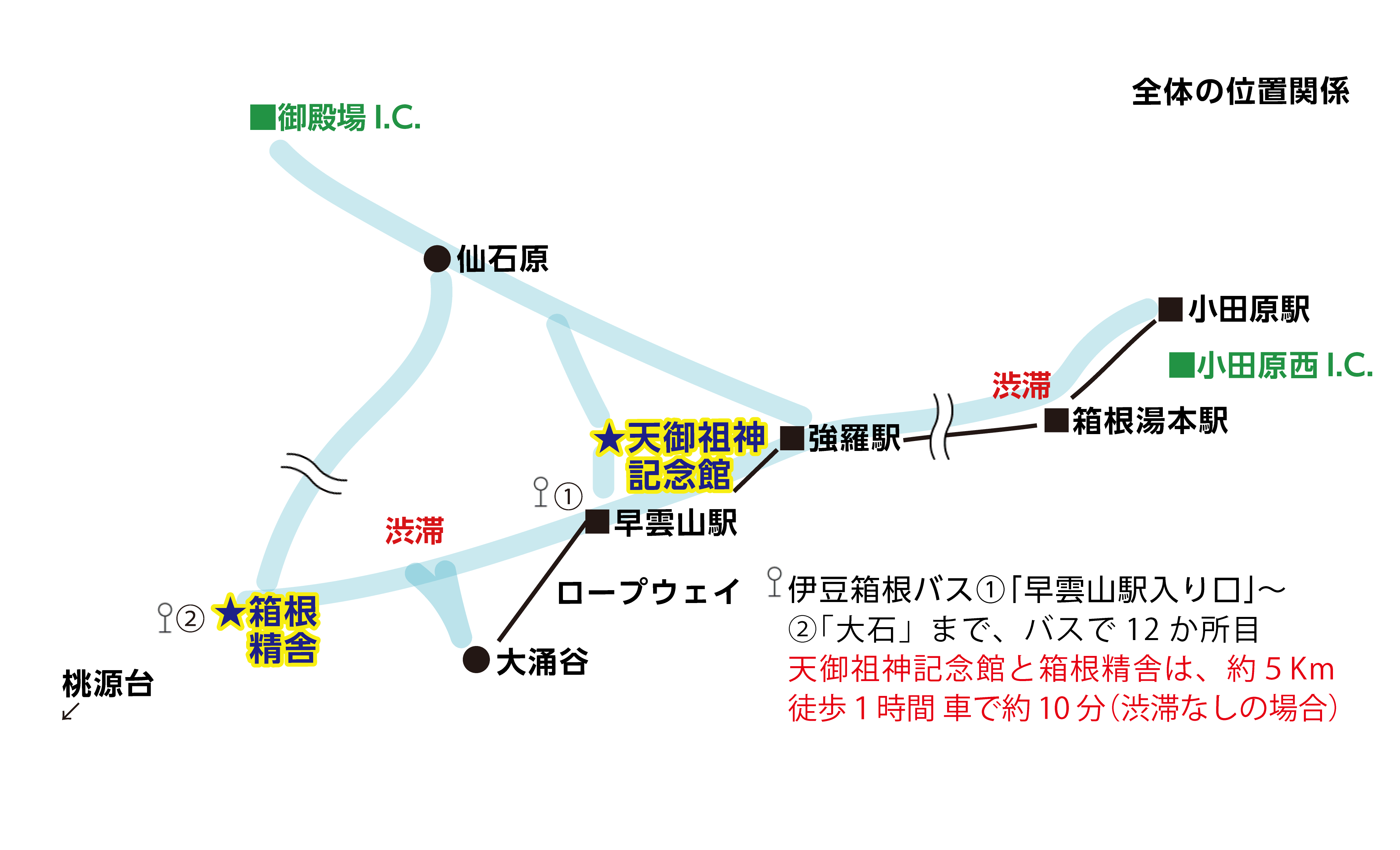 全体の位置関係