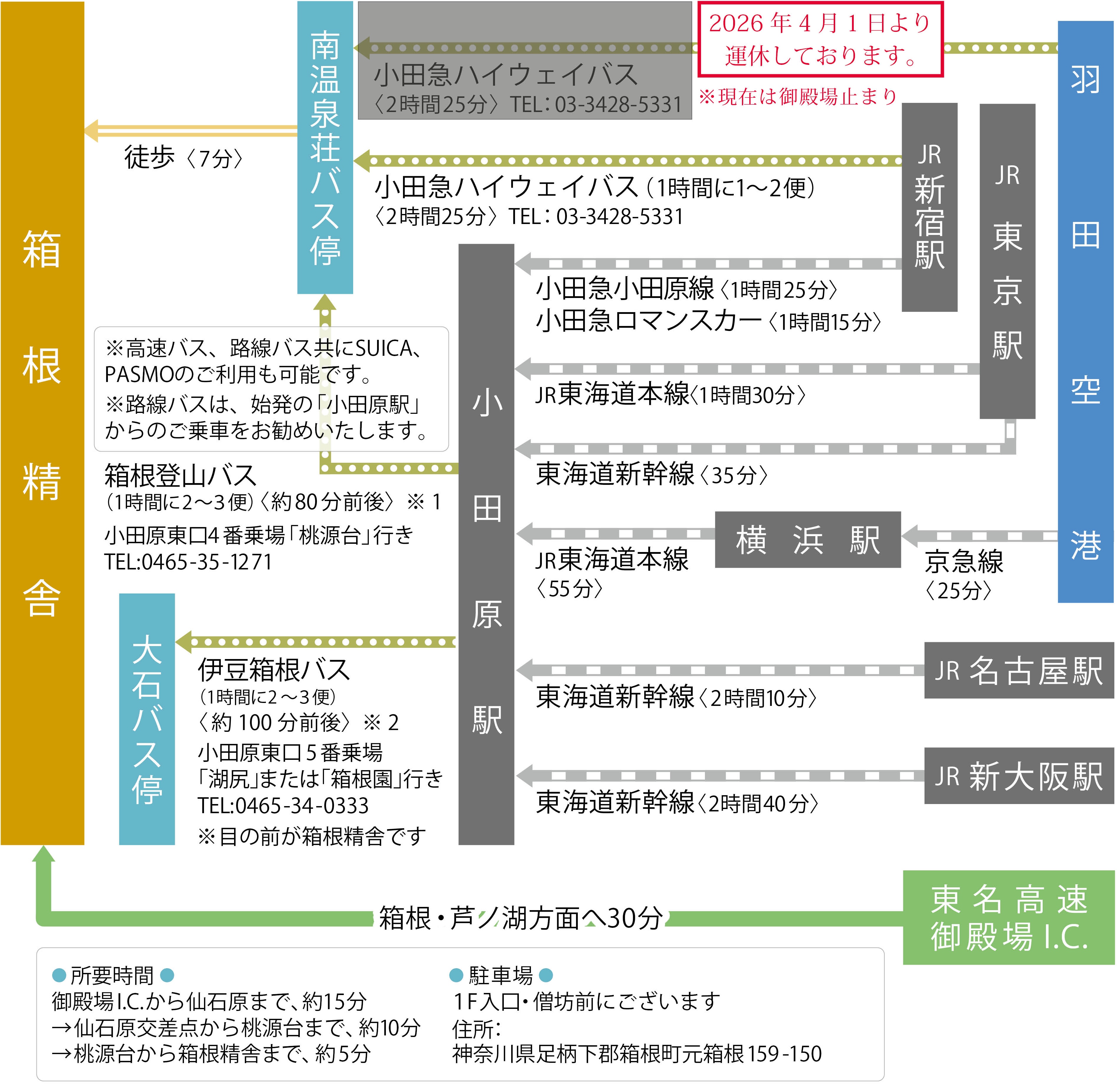 経路マップ