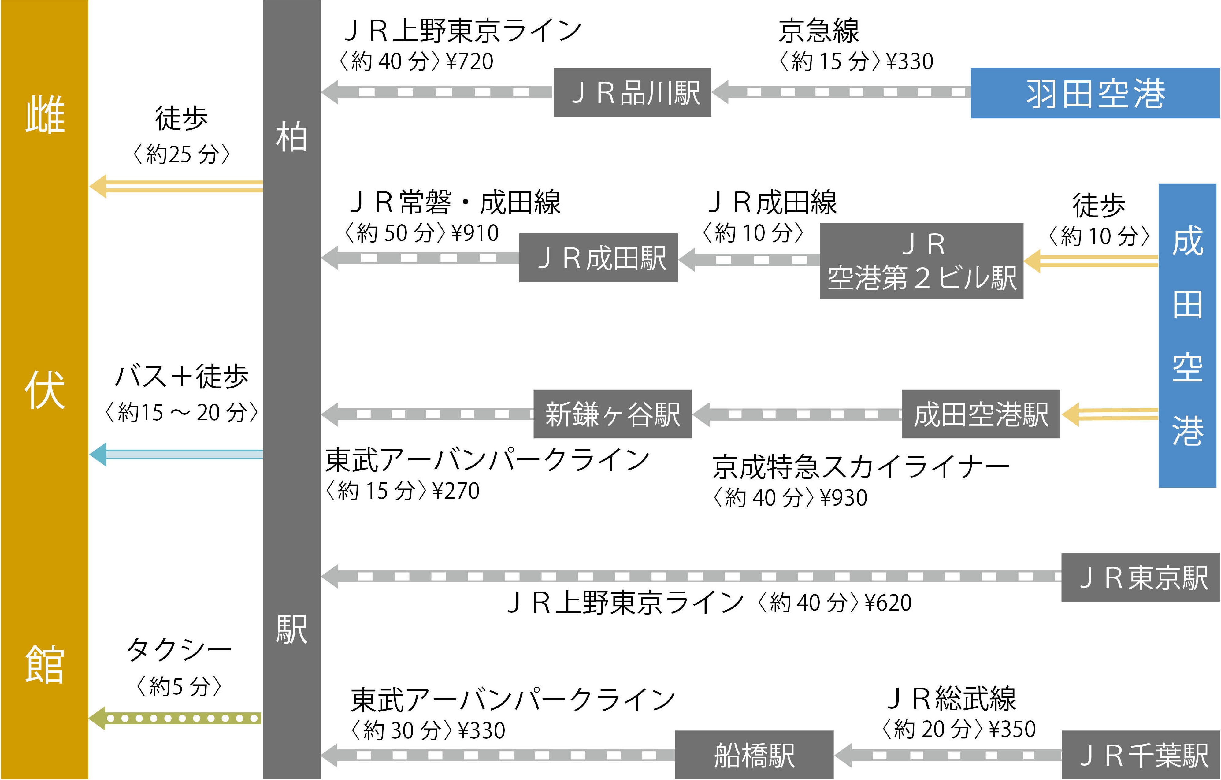 経路マップ