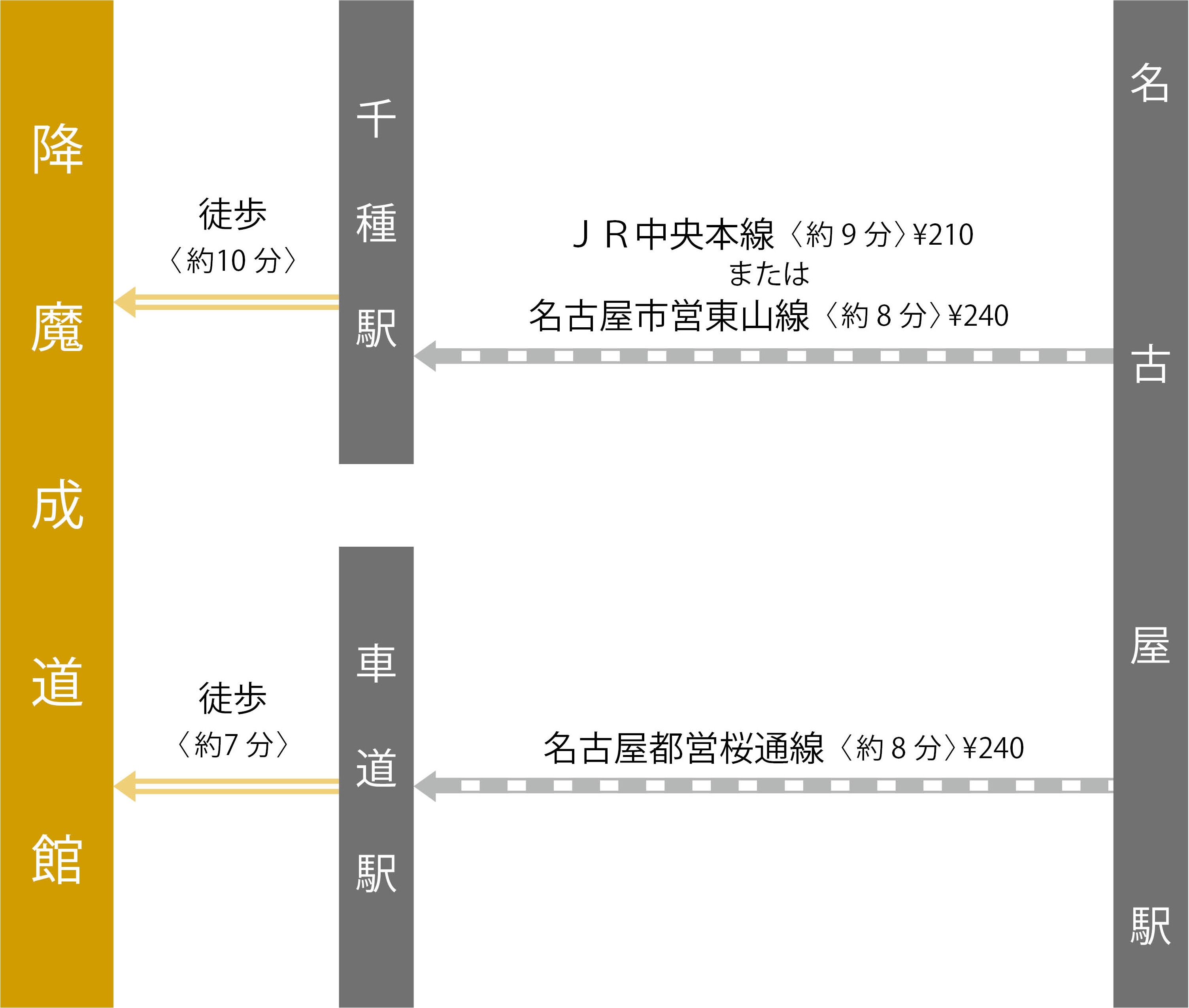 経路マップ