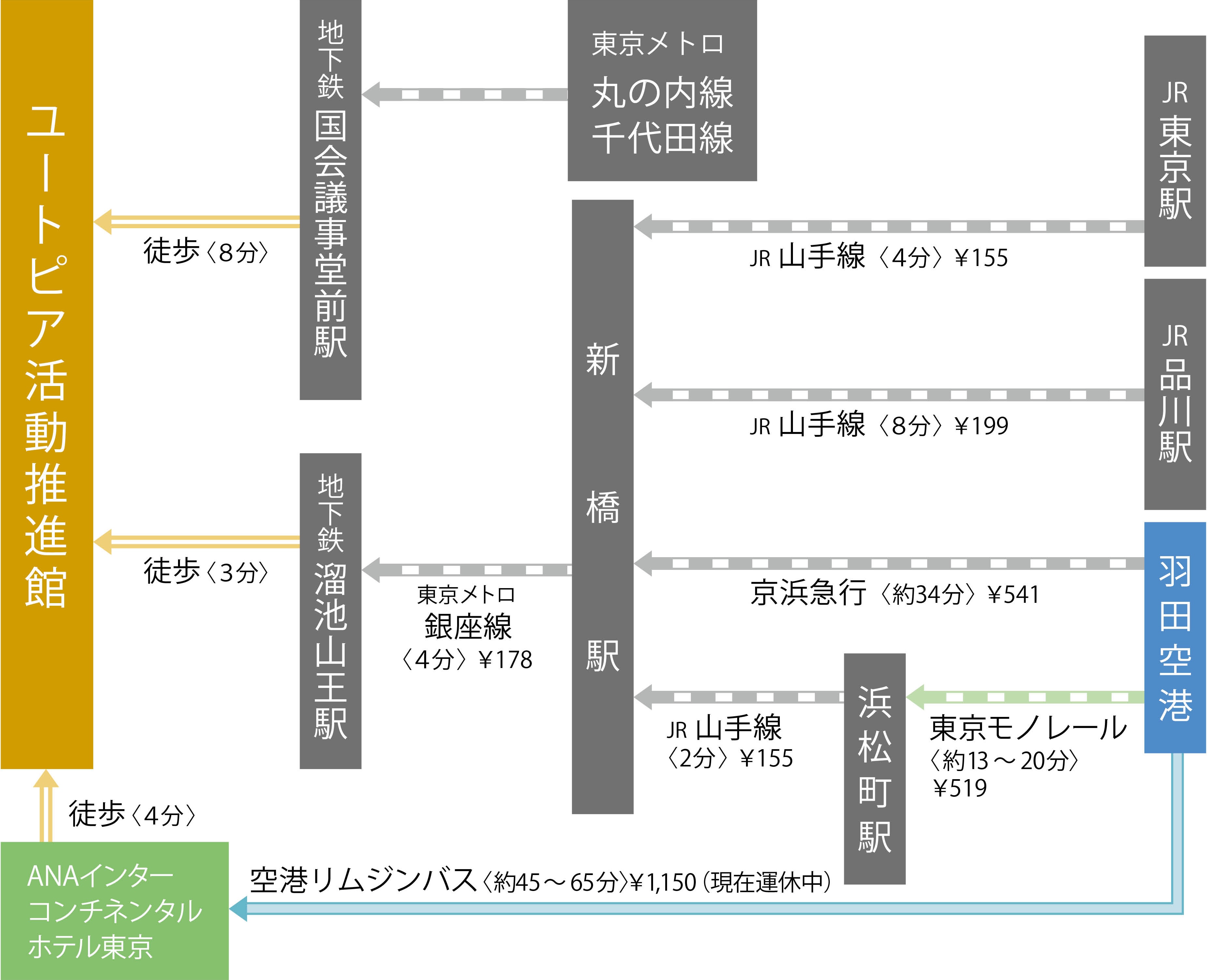 経路マップ